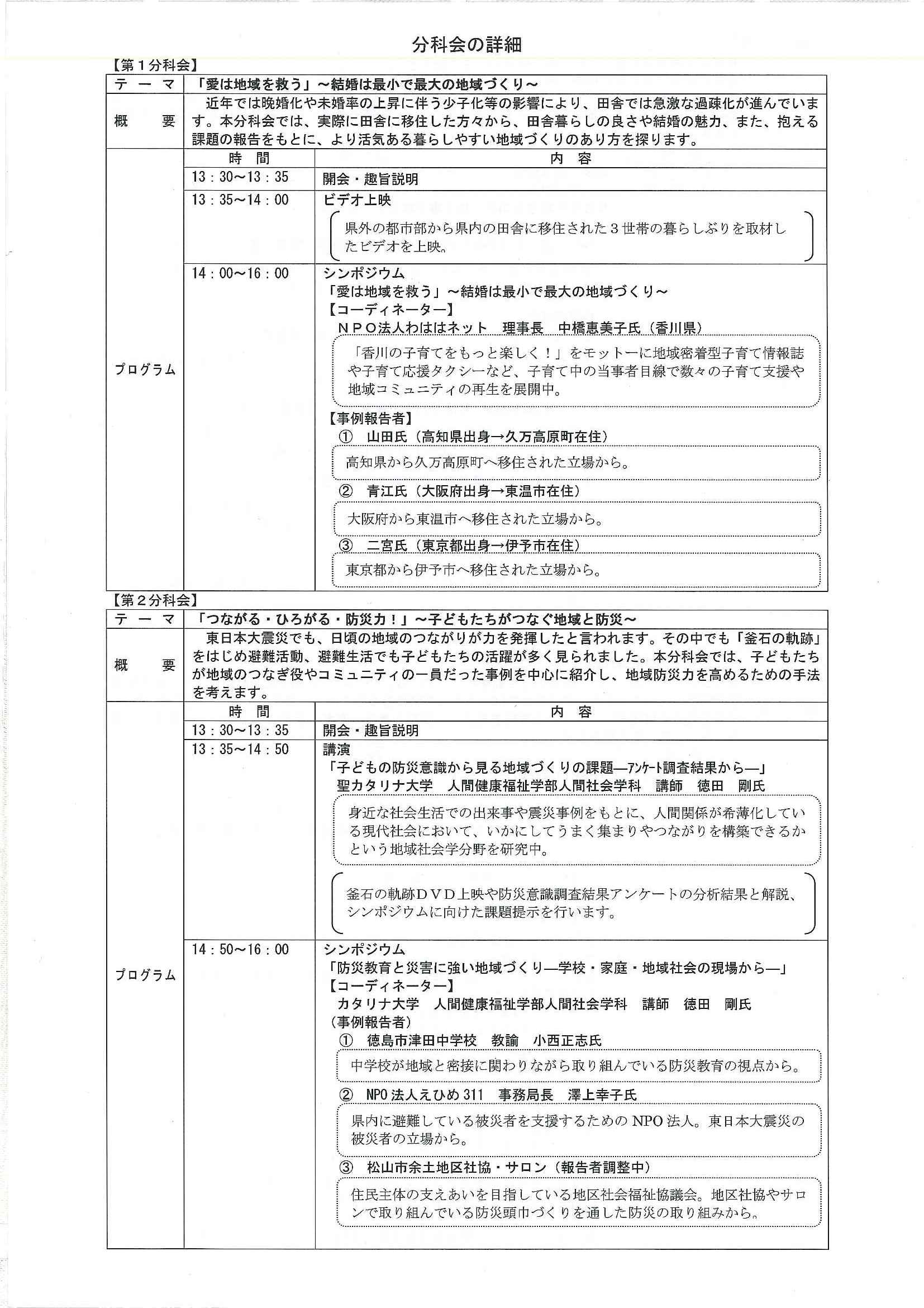 地域応援セミナーちゅうよ　分科会１